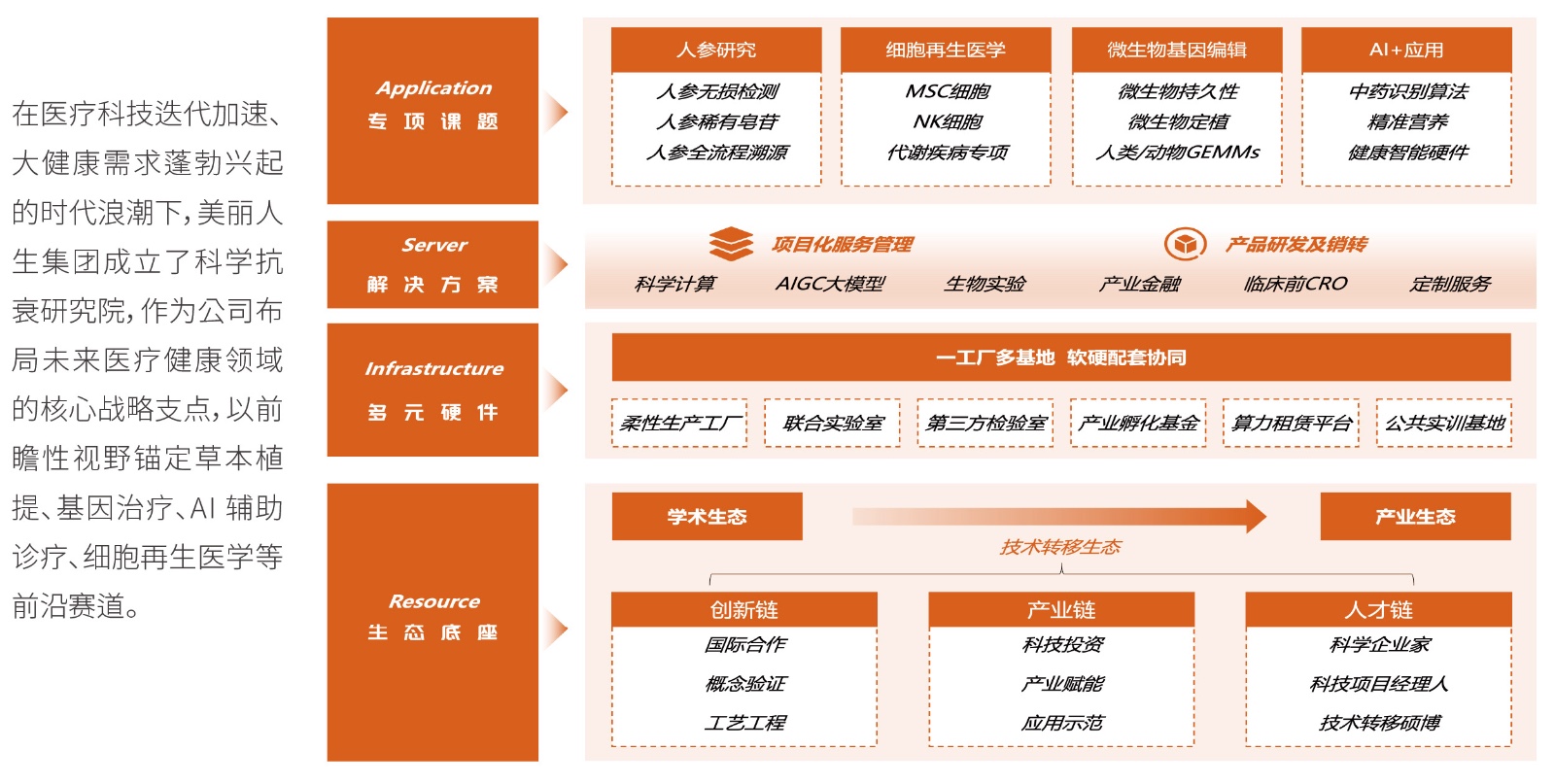 大健康產(chǎn)業(yè)_畫板 1.jpg